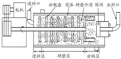91麻豆国产精品研磨腔體